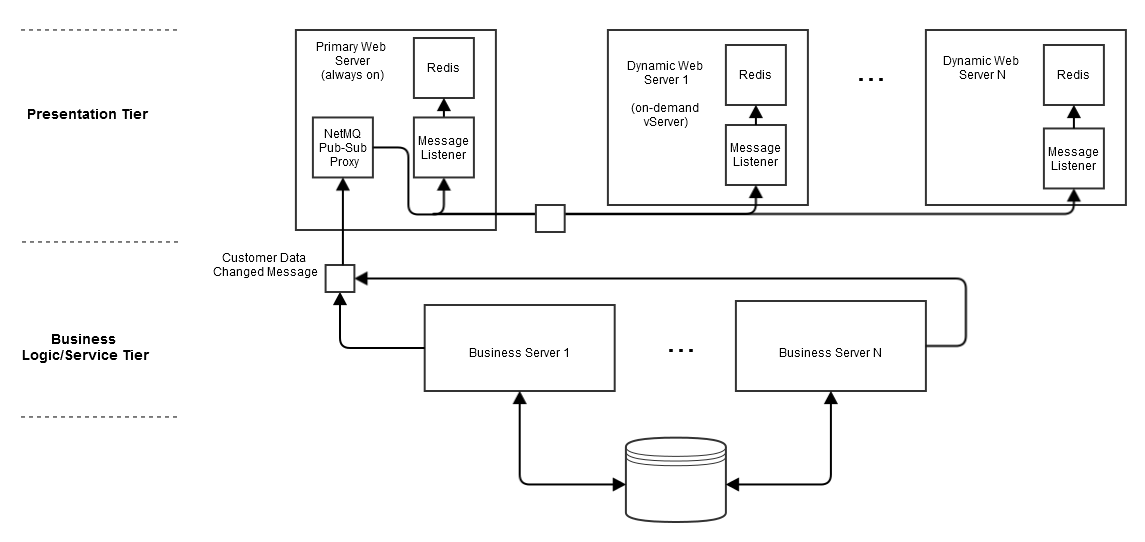 btier